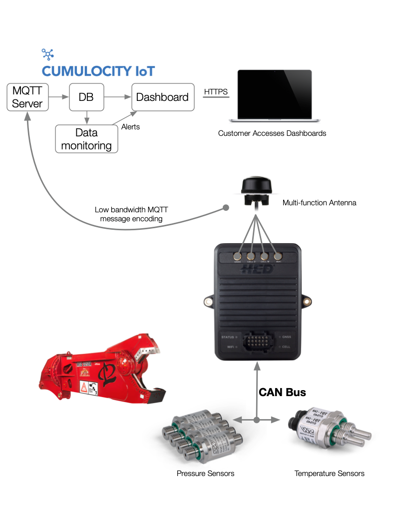 InSite IoT